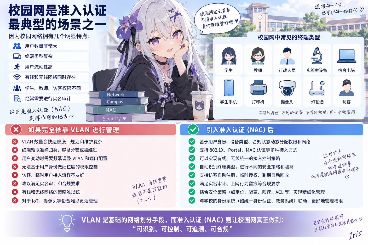 校园网中的学生、教师、访客与多种终端接入场景