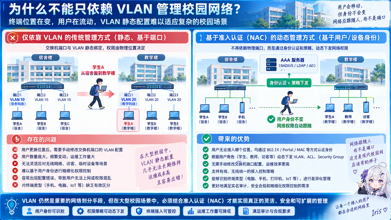 网络权限从端口绑定转向身份驱动