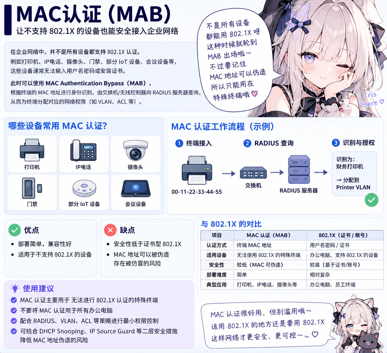打印机、摄像头和 IoT 终端使用 MAC 认证